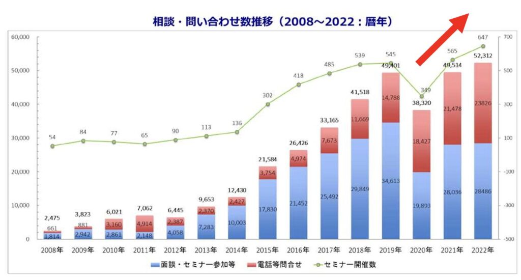 図2:移住・二地域居住等の促進に向けた検討の方向性について/国土交通省