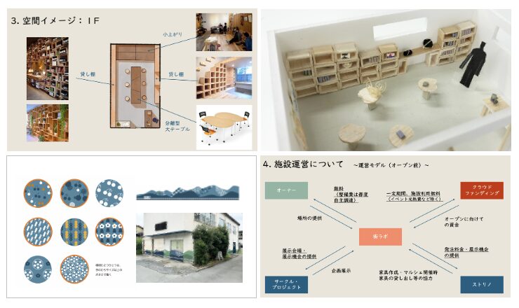 学生の提案資料